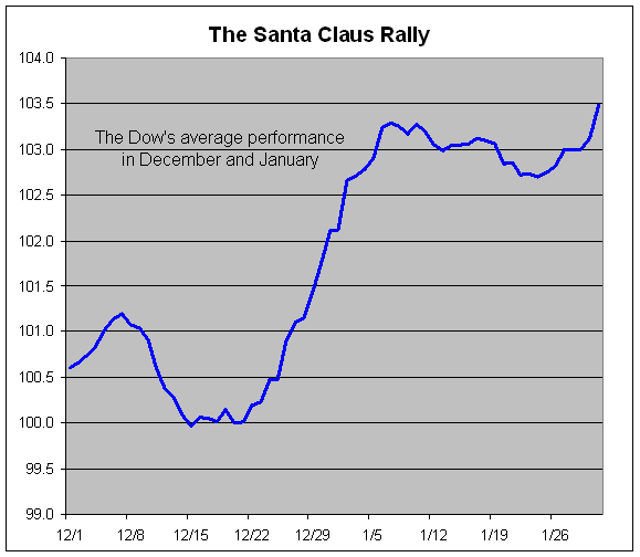 santa-claus-rally