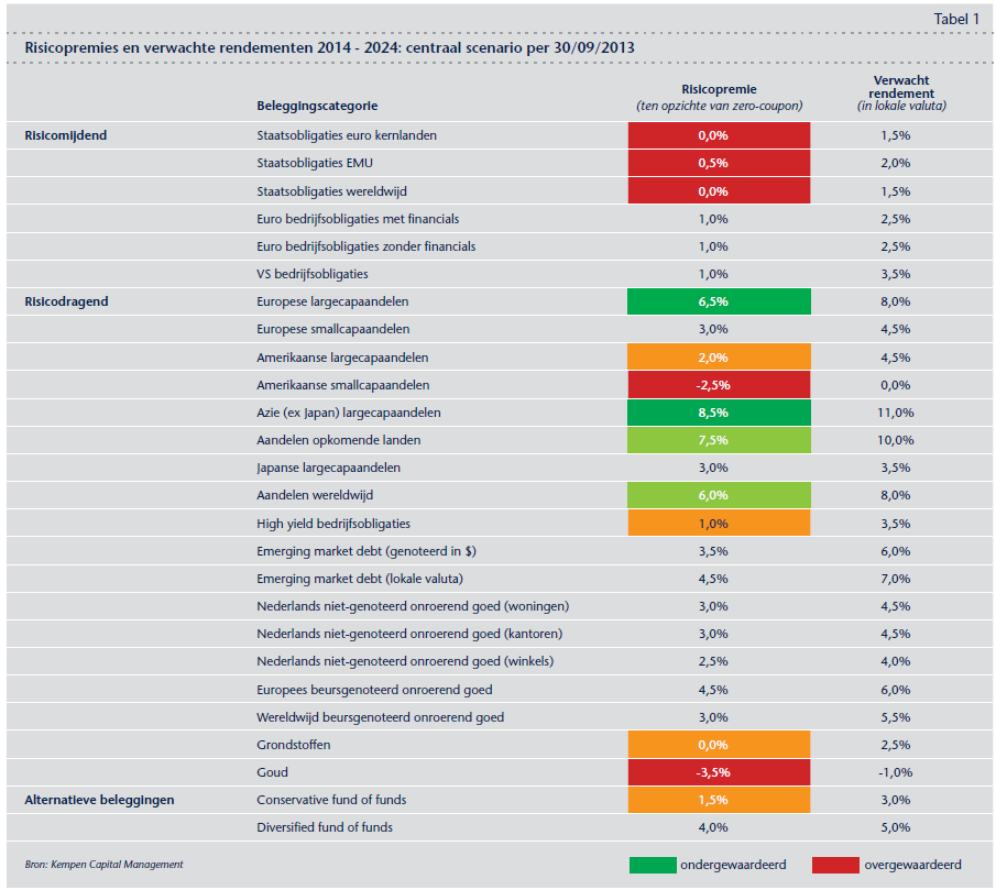 Kempen outlook 2014-2024