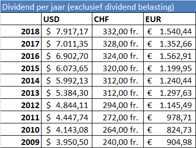 dividend-2018-per-valuta