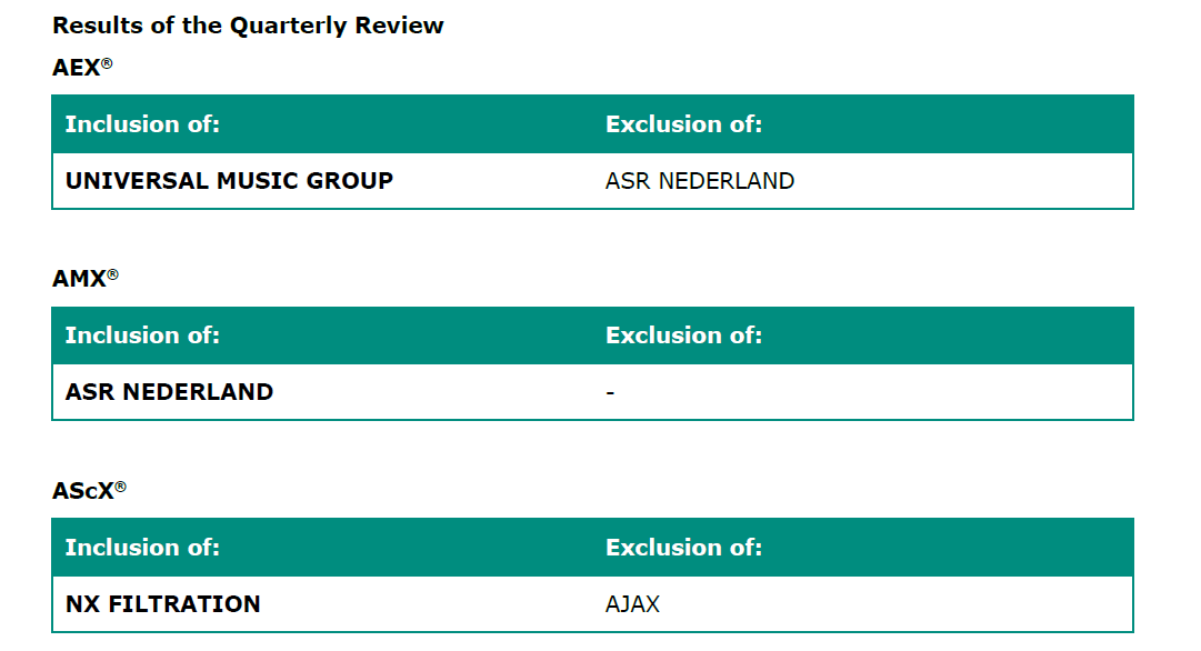 aex-quaterly-review december 2021